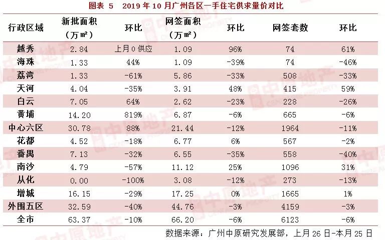 广州市房价下跌最惨名单,广州租金走势上涨