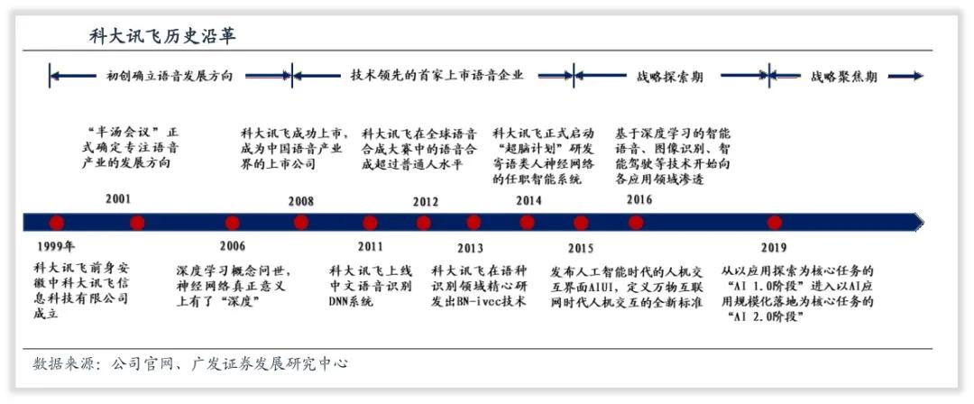 科大讯飞阿尔法蛋是一家公司么,科大讯飞公司是民企还是国企