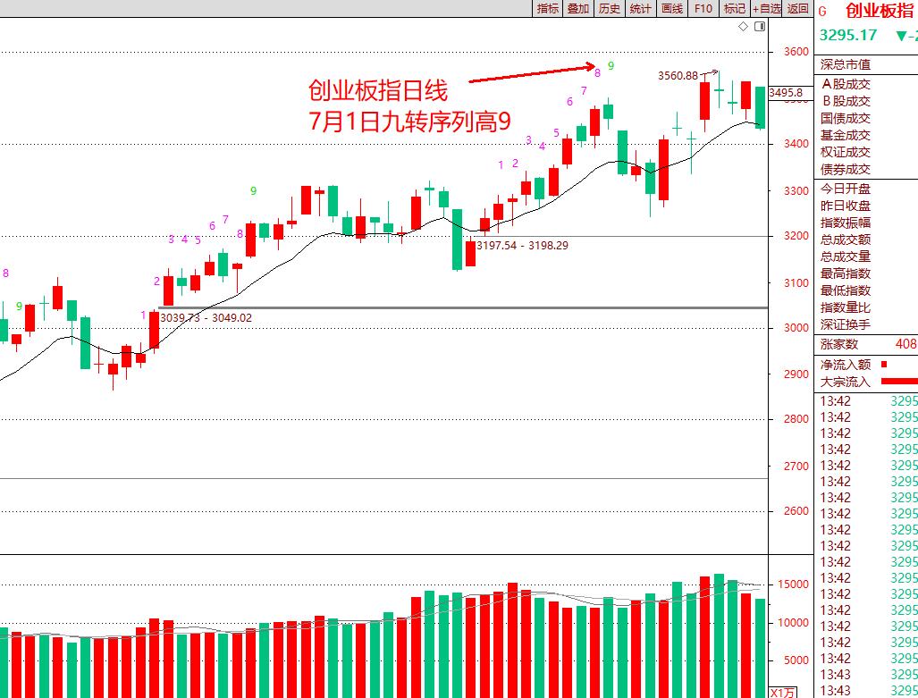 如何正确使用神奇九转指标,技术指标快速选股