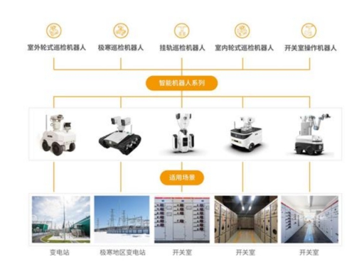 万物互联，万亿市场