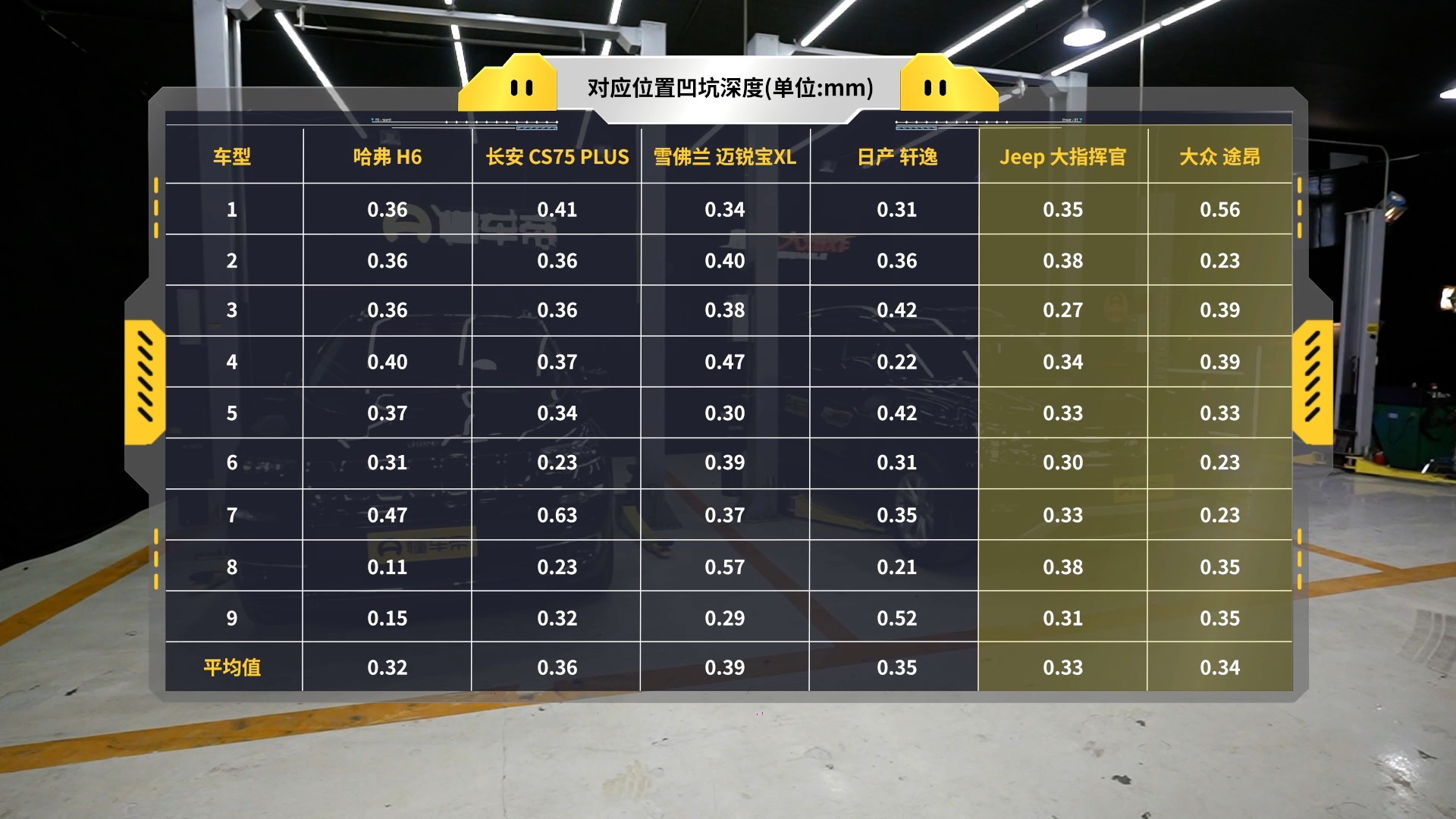 大指挥官和途昂尺寸对比,大指挥官拆车