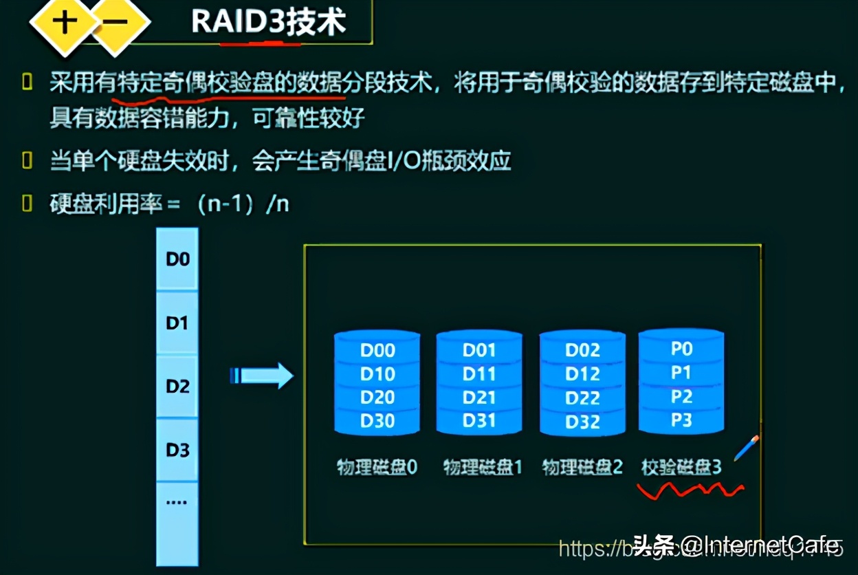 计算机硬件基础答案,计算机硬件基础