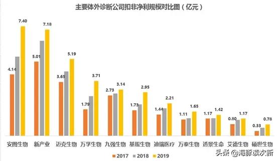 全球首个重组乙肝疫苗获批上市,全球独家hpv新药即将来临