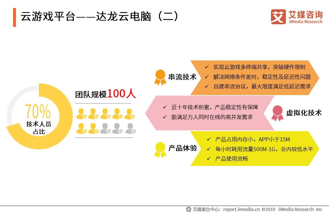 云游戏是5g还是新风口,5g时代云游戏前景