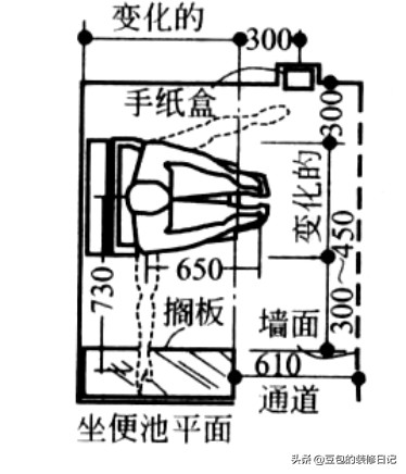 各类卫生间尺寸及布局技巧,卫生间装修尺寸和布局