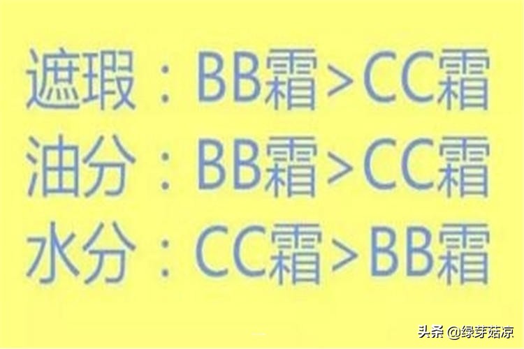 cc霜好还是dd霜,dd霜和cc霜哪个好用