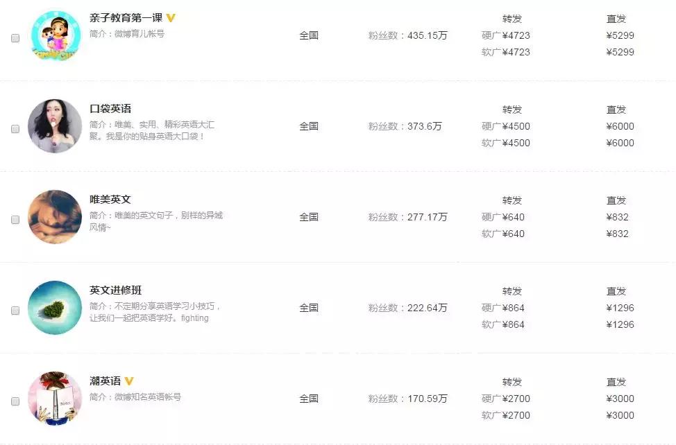 线上教育获客成本,在线教育的盈利模式