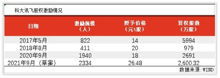 科大讯飞的未来,科大讯飞未来业绩会爆发吗