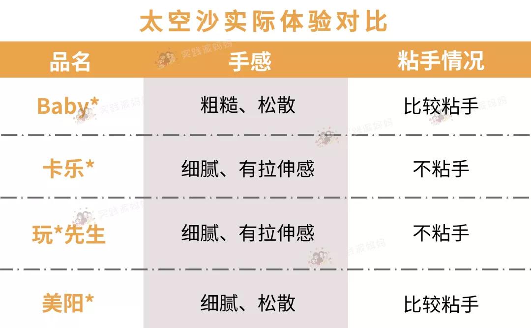 4款热销的太空沙测评：区别真的超级大！选对=家庭1秒降噪神器