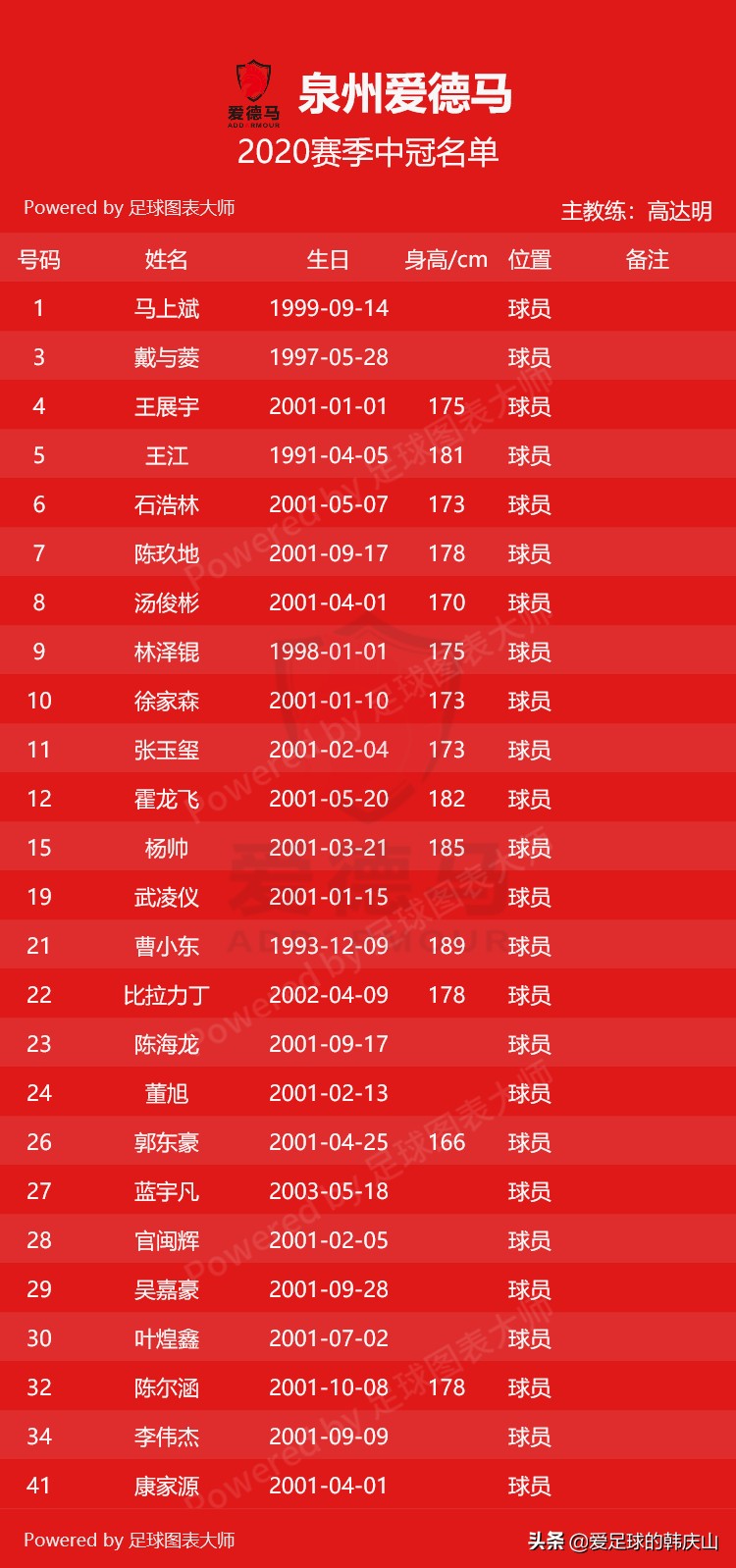2020年中冠联赛排名,2020中冠联赛名单