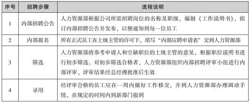 招聘流程管理制度,招聘管理制度及流程