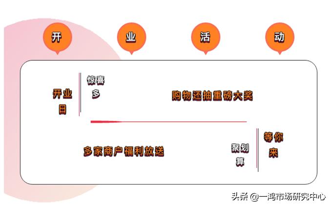 金喜开业大吉,金喜新店开业
