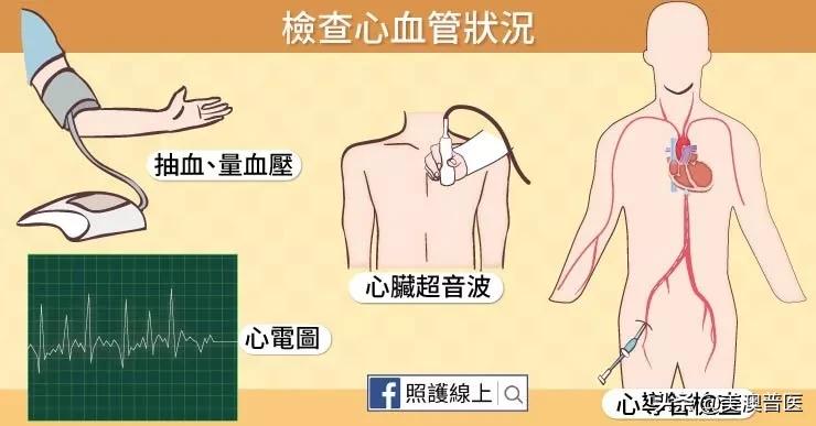 心脏缺血得注意保暖,心脏缺血该怎么安慰