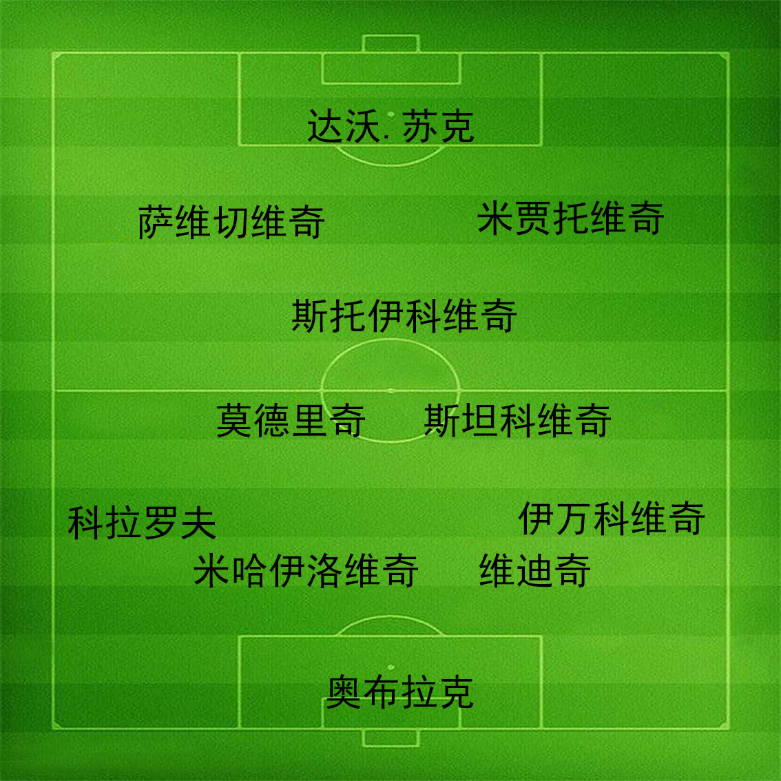 南斯拉夫足球经典之战,如果没有战争的话会怎么样