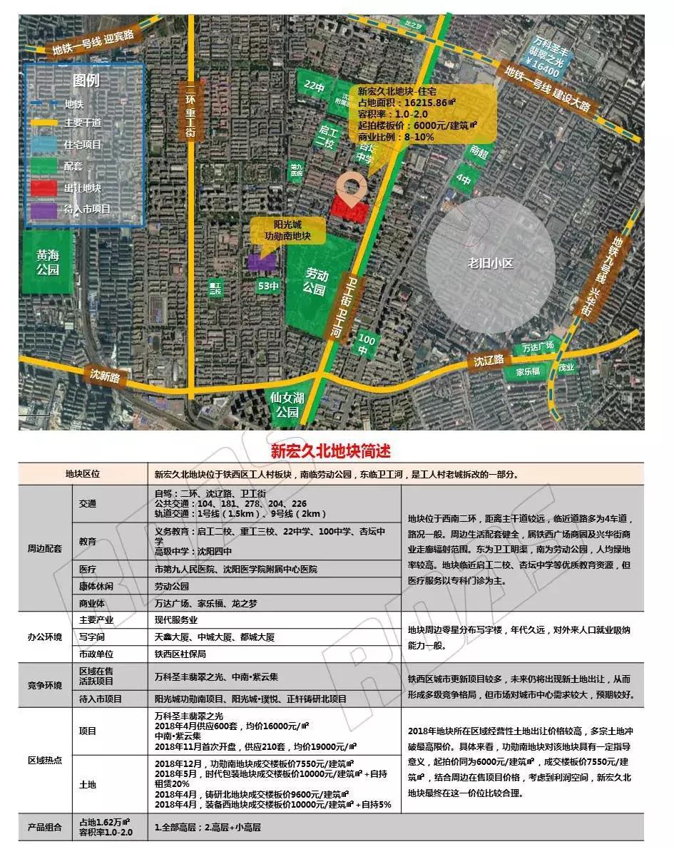 沈阳土拍27宗土地出让仅8宗成交,沈阳土拍最新消息首府新区