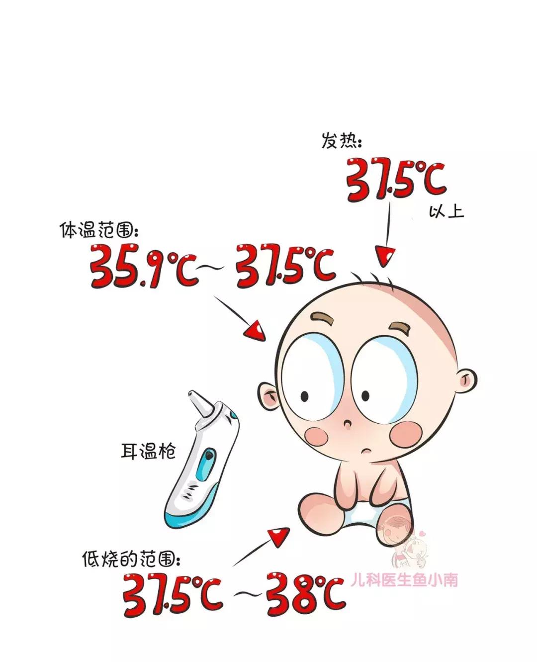 宝宝发烧的正确认识,宝宝发烧刚好两天又感冒了的说说