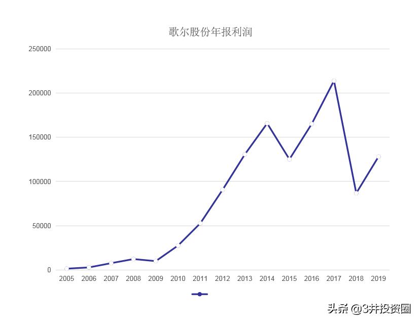 消费电子博览会歌尔股份,消费电子龙头股票