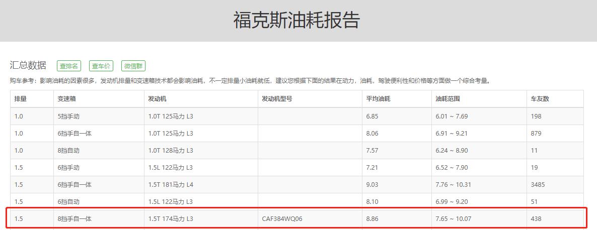 新福特福克斯对比广汽本田凌派，谁更耐用省油