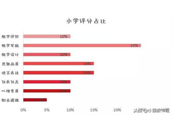 教师面试试讲10分钟全过程,教师面试试讲如何感谢评委