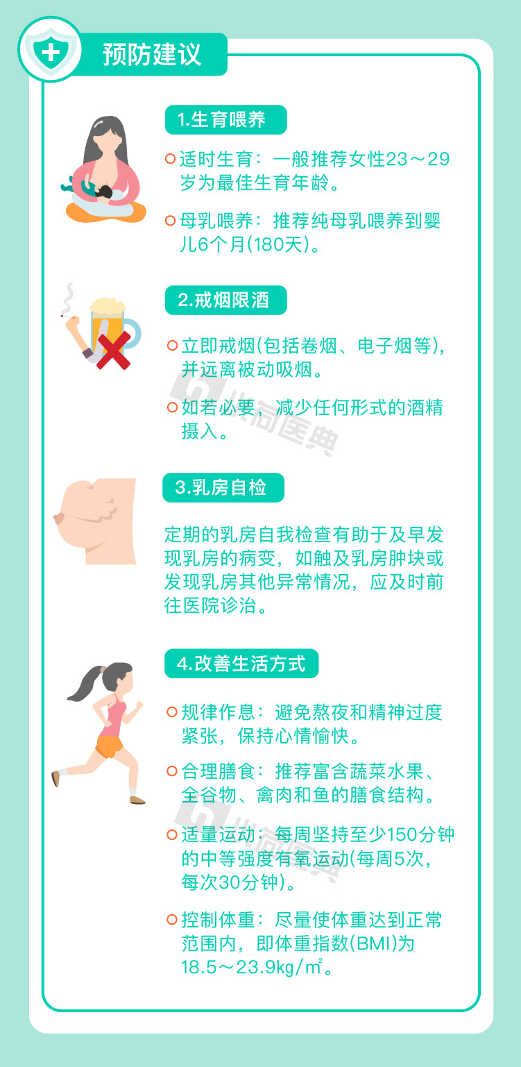 乳腺癌锁骨转移的早期症状和前兆,得了乳腺癌的前兆要出现什么问题