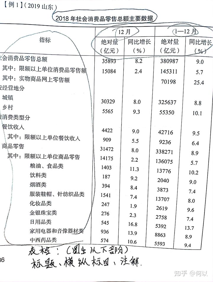 资料分析现期求基期量技巧,资料分析用现期量代替基期量