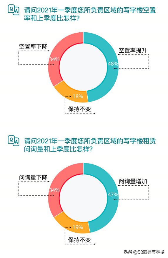 58安居客租赁端口贡献值,58同城安居客房屋出租