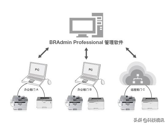 电子发票激光打印机,电子发票专用打印机怎么用