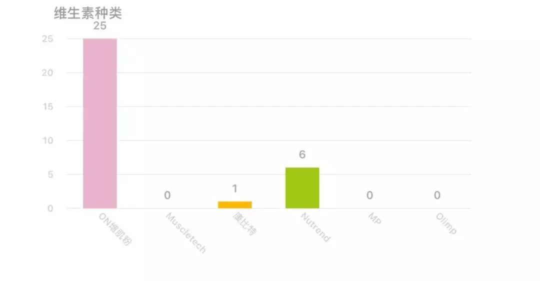 增肌推荐产品排行榜,瘦子增肌选择蛋白粉还是增肌粉