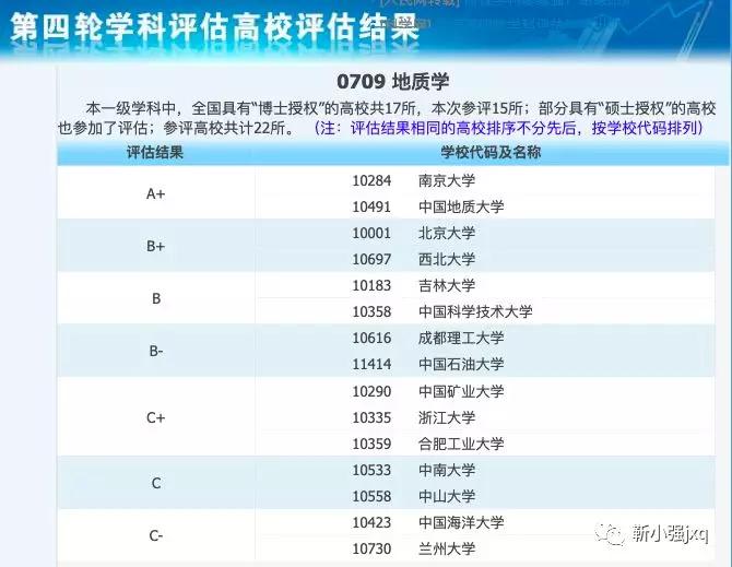 地质学类专业还有前途吗,地质学2022就业