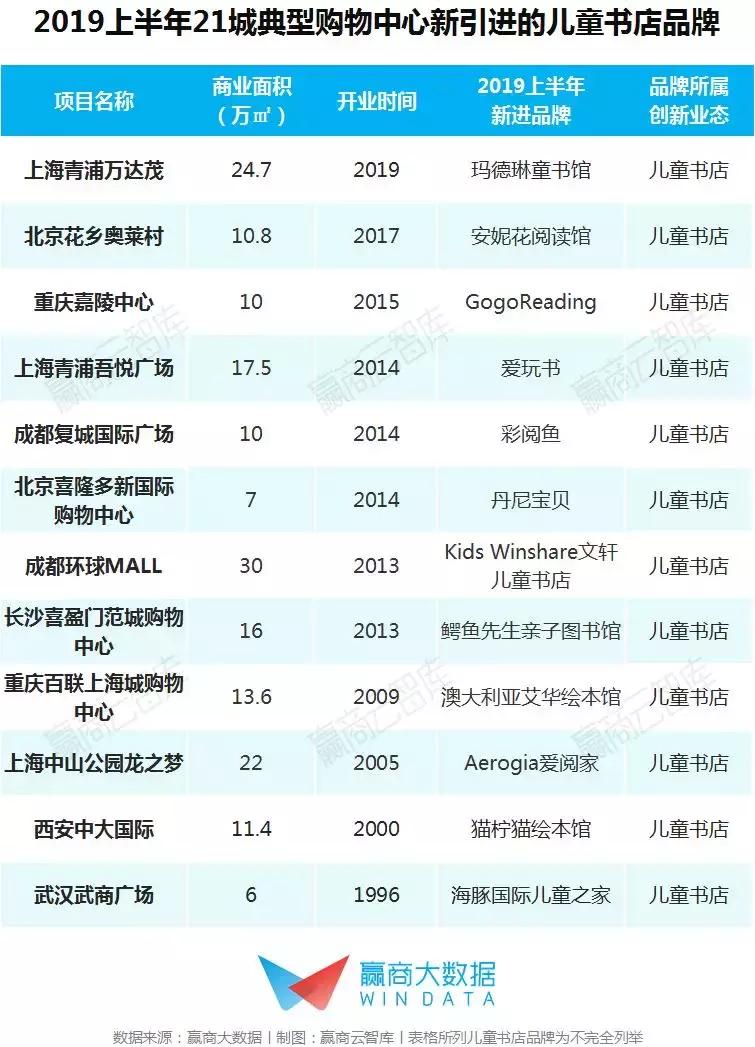 最新儿童业态,儿童消费市场新业态