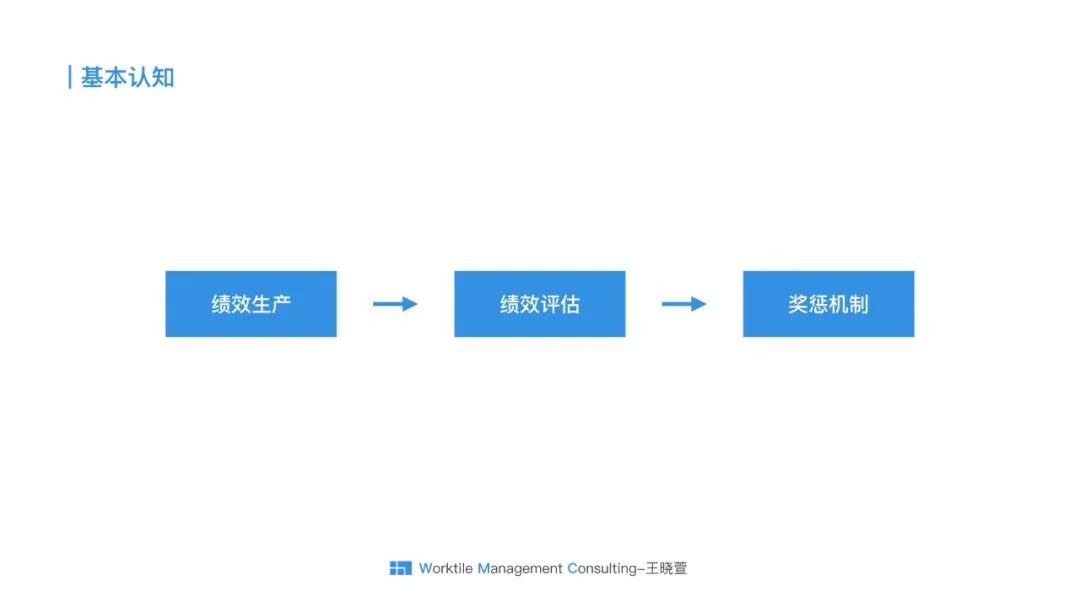销售okr与kpi的本质区别,工程项目okr与kpi的本质区别