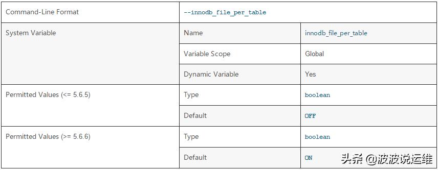 mysql数据库创建数据表,mysql数据库表空间可以加密吗