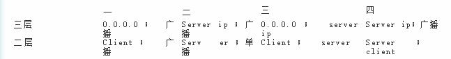 ccna零基础,ccna第七讲