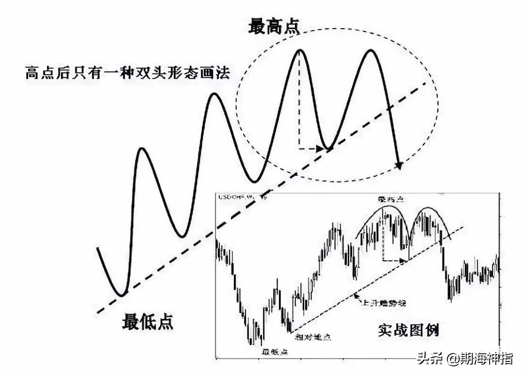 期货百分之百赚钱的操作,期货一招练到极致无往不胜
