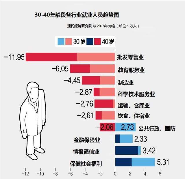 40岁求职还有人要吗,40岁还在求职