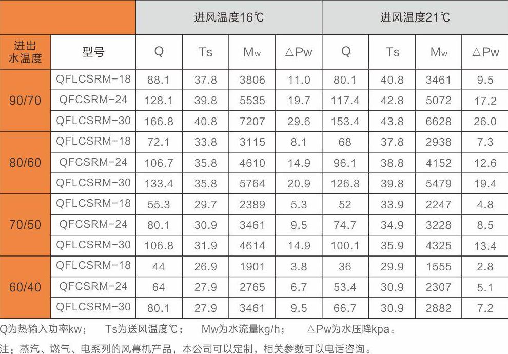 商用超强风幕机,超强风幕机视频