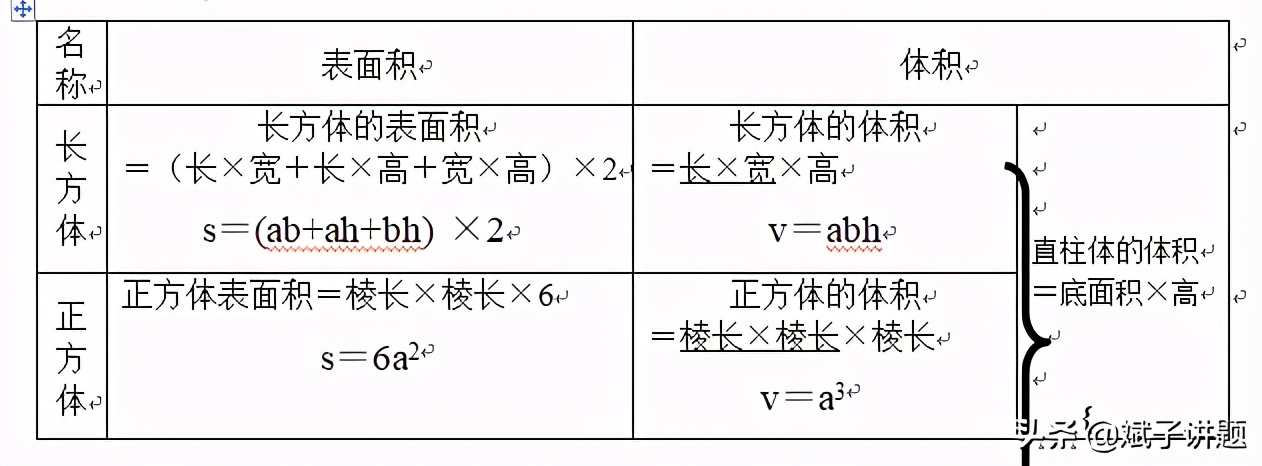 六年级上册全册总复习知识点语文,六年级复习知识点大全数学版