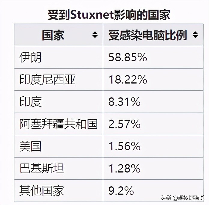 中国航天用麒麟系统,中国空间站用的麒麟系统