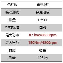 华晨中华v3新车落地价,华晨中华v32019款多少价