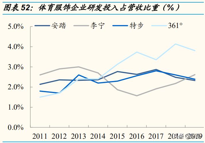 体育服饰行业报告,运动服饰行业发展趋势