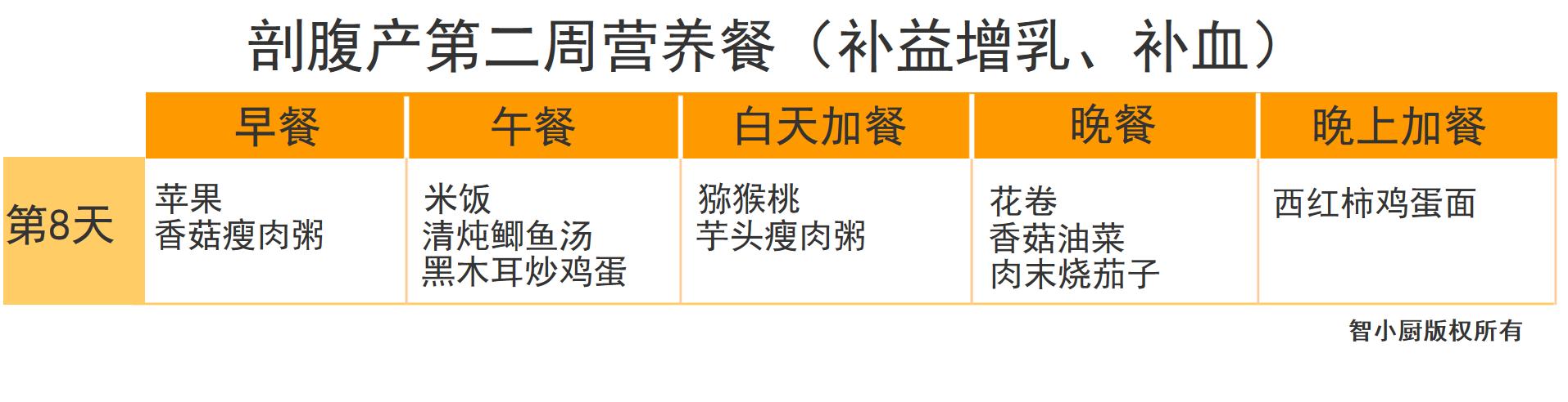 剖腹产42天月子餐清单,剖腹产月子餐42天食谱表格