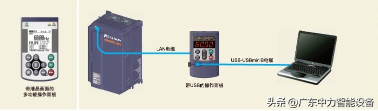 富士ace变频器说明书,富士ace变频器操作面板频率
