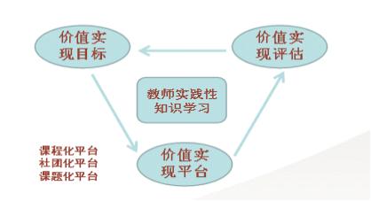 崛起实验中学如何,长春崛起之路