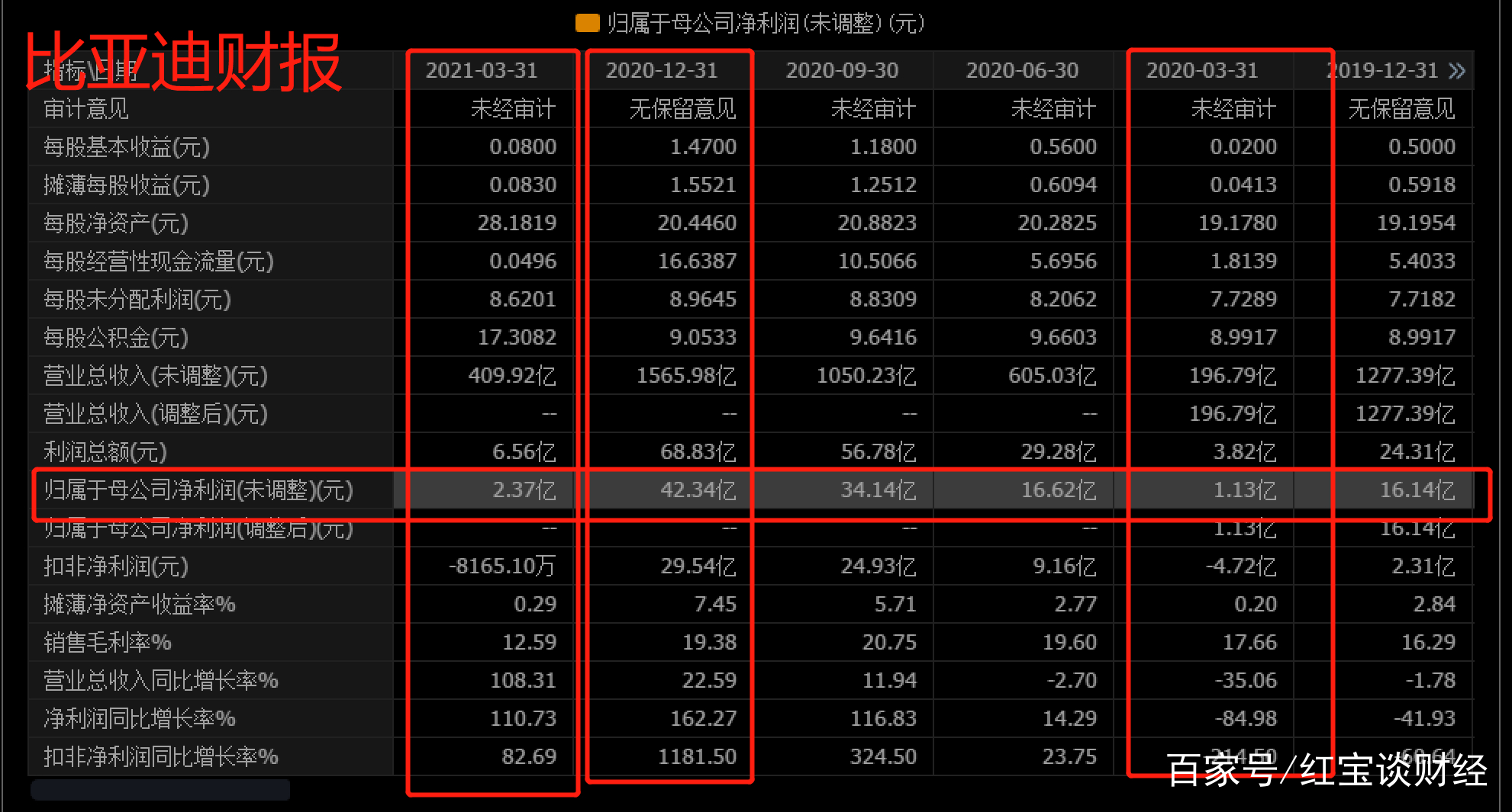 市盈率和pe有什么区别,pe市盈率代表的是什么