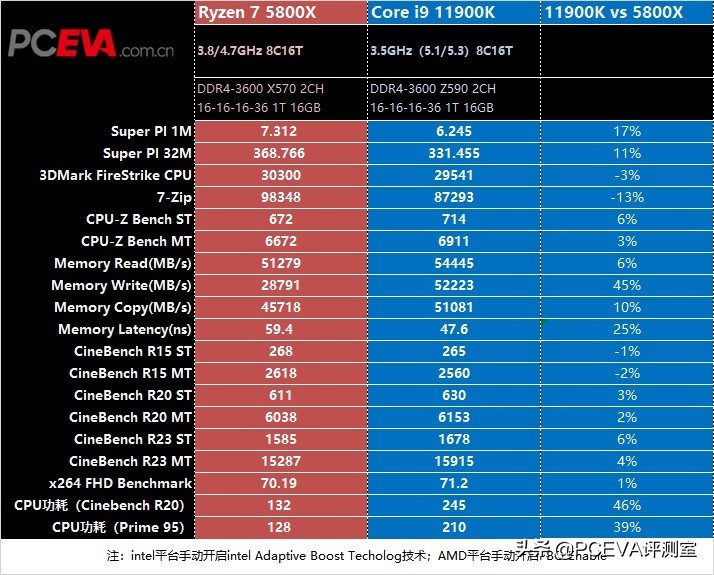酷睿i910885h价格,酷睿i910980hk多少钱