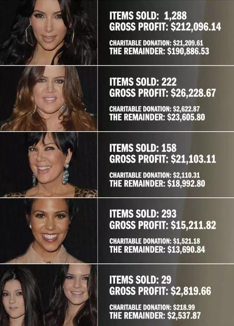 甩卖11块的香奈儿、400块的Fendi……孙俪刘涛都“人设降级”了?