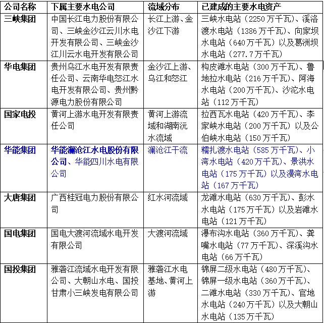 华能水电值得长期投资吗,华能水电的潜力股