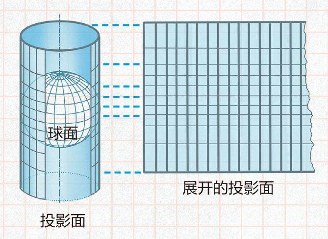 怎么画出地图,地图是怎么画出来的