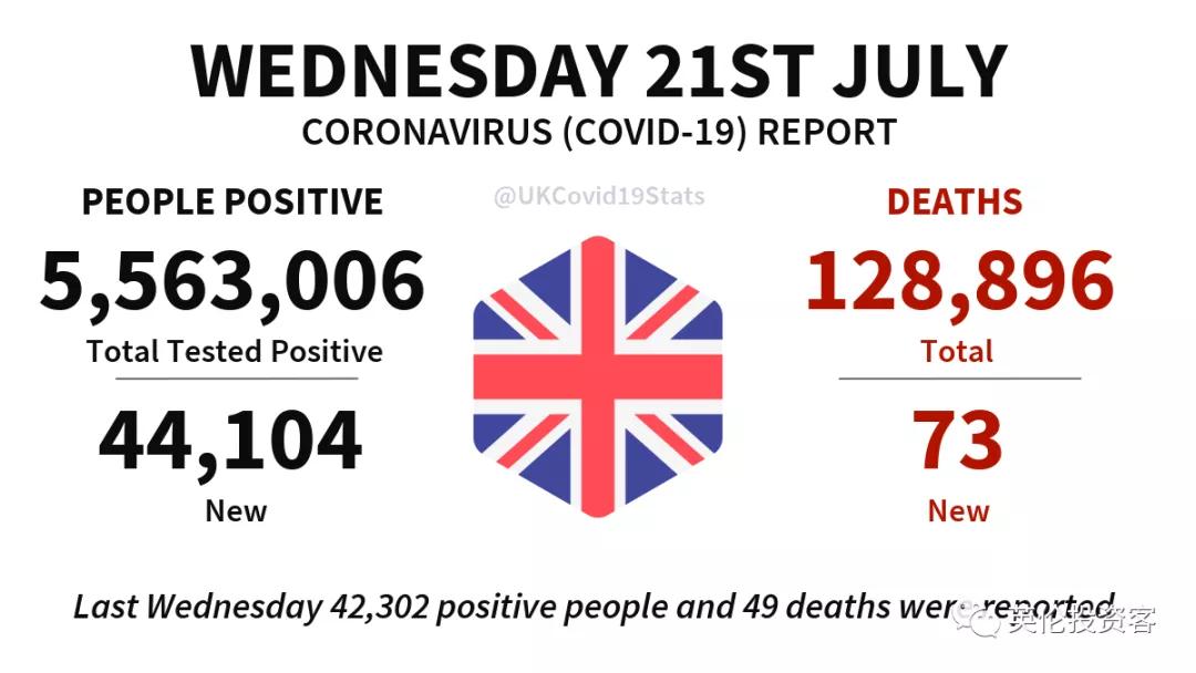 英国一周隔离60万人,超市货架又空了!边境不再检查核酸报告?