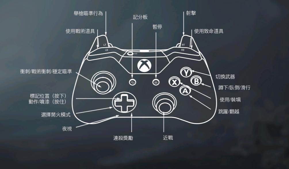 ps4使命召唤战区手柄,手柄玩使命召唤战区